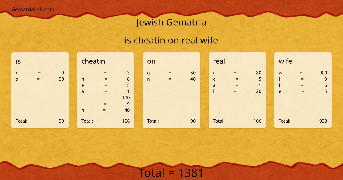is cheatin on real wife in jewish Gematria